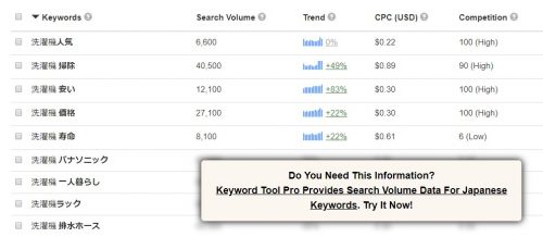 keyword tool - 検索結果