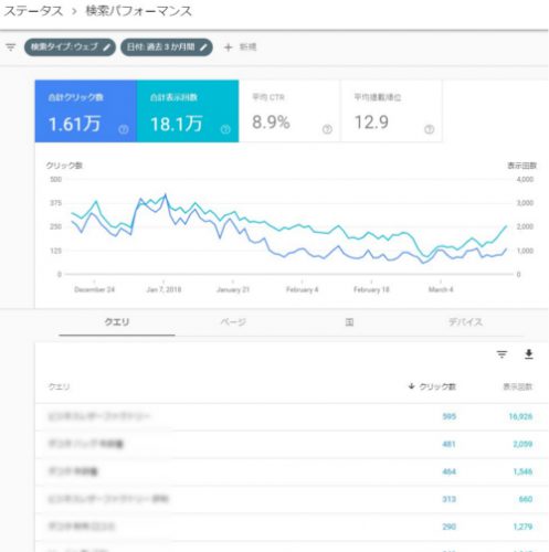 Search Console β
