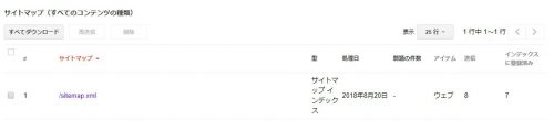 サーチコンソール - サイトマップ 問題無し
