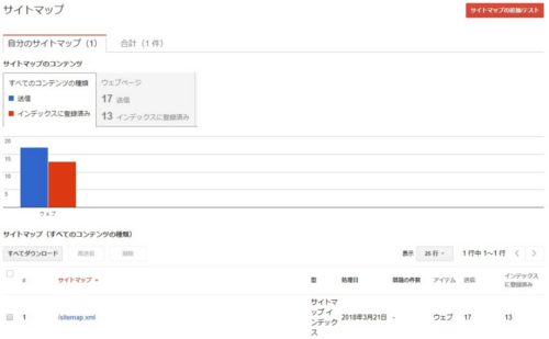 Search Console - Sitemap